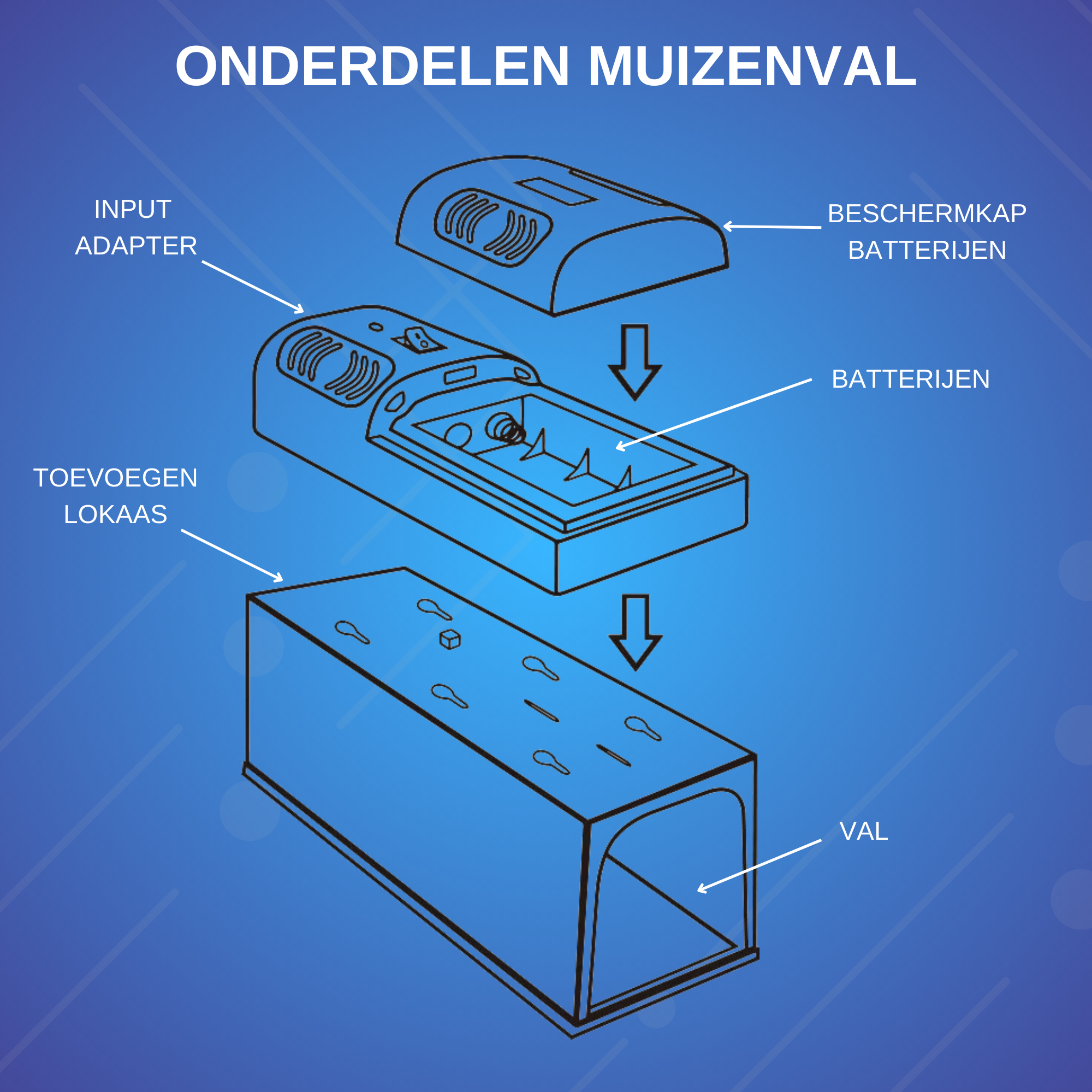 Deluxness® - Elektrische Muizenval - Rattenval - Muizenverjager - Muizenval voor Binnen - voor Buiten - 6000 tot 8000V - Muizenvallen - 100 % Pakkans - Afbeelding 5