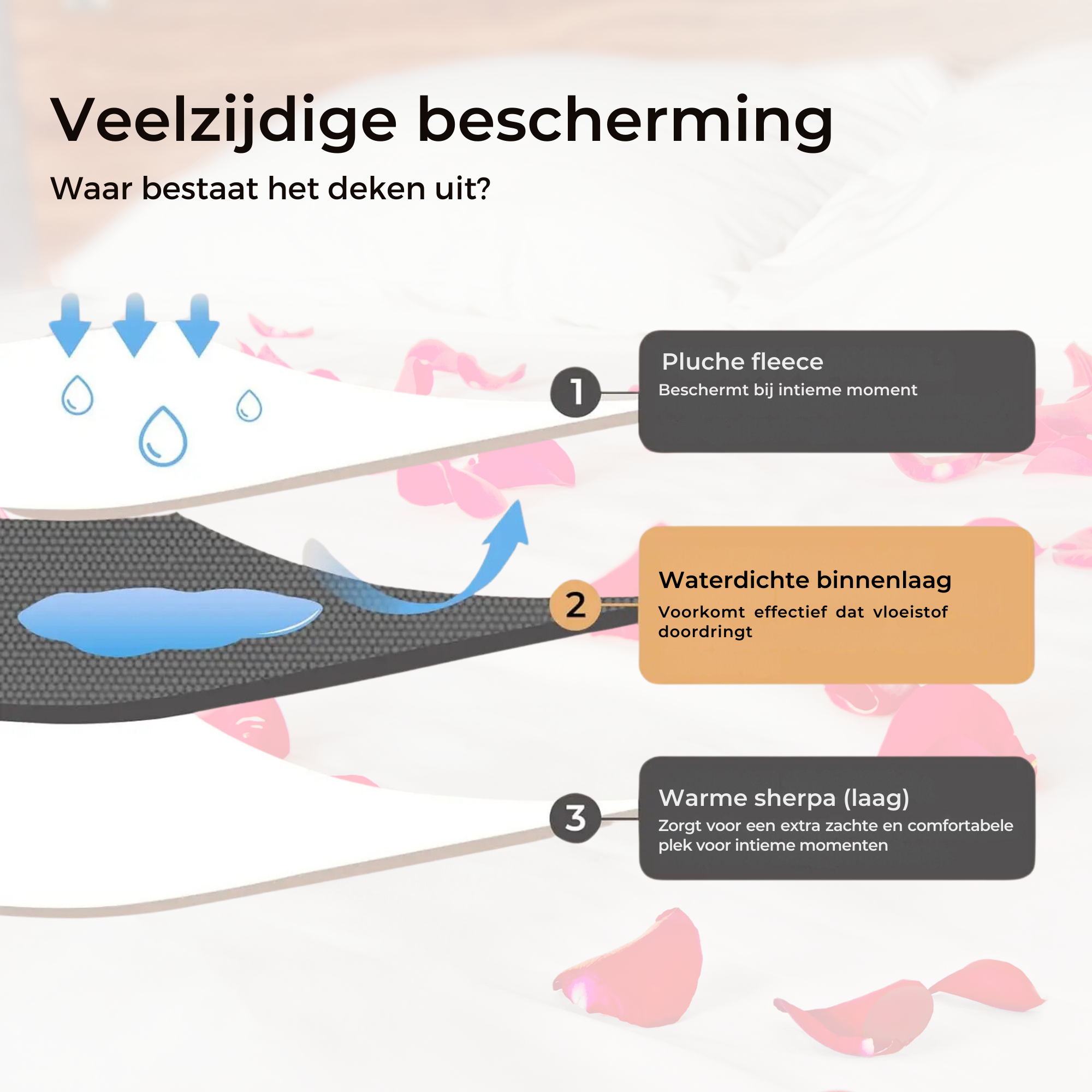 Deluxness® Love Blanket - 100% Waterdicht Deken - Seks Deken - Wasbaar - Date Night - Fleece Plaid - Seksspeeltjes Voor Koppel - Waterproof - Zwart - 100x150 CM - Afbeelding 5