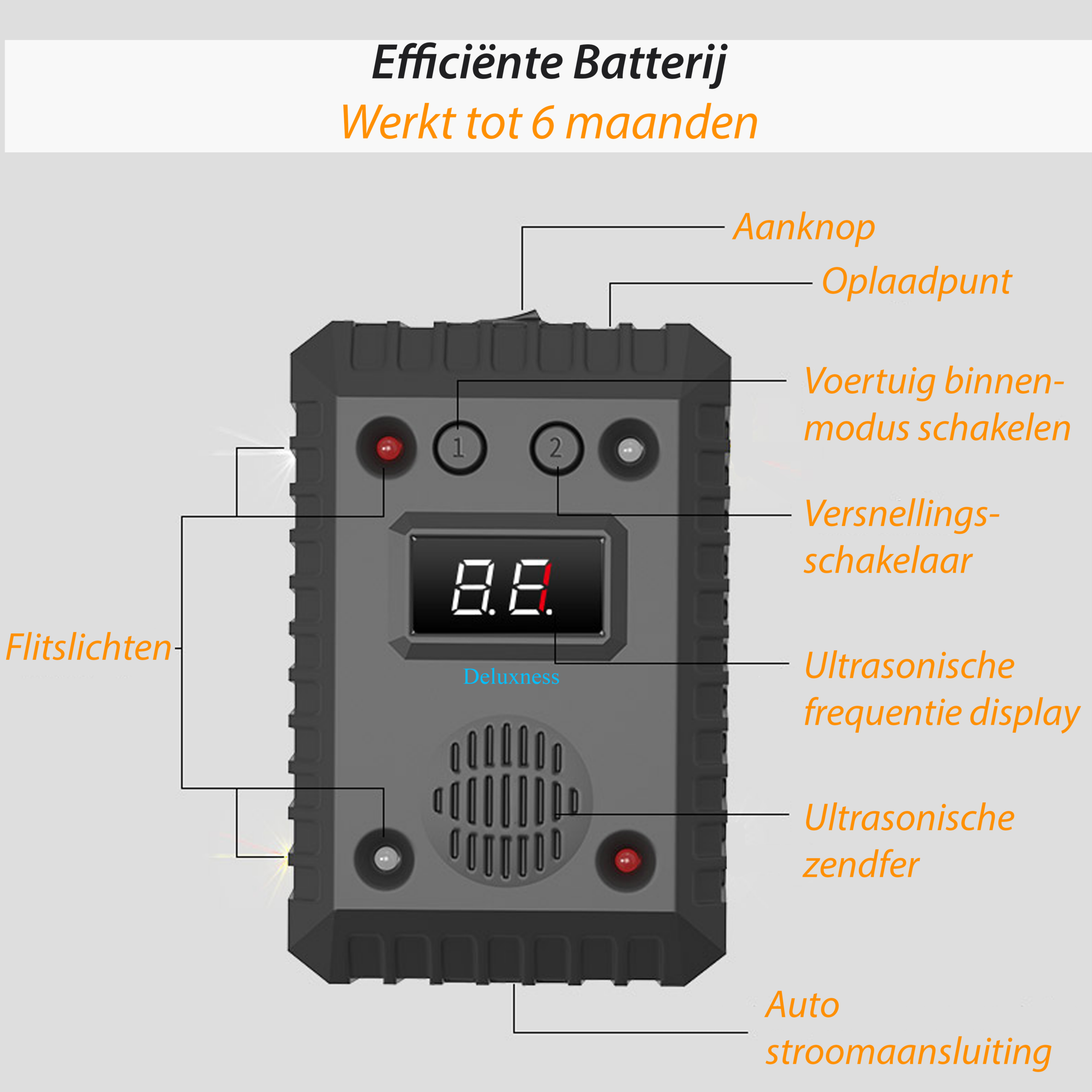 Deluxness®- Verjager - Marterverjager - Ultrasoon voor Auto - Ongedierte Verjager - Marters, Muizen & Ratten - Diervriendelijk - Werkt Op 12V Accu, Batterijen of Netstroom - Voor Binnen of in de Auto - Steenmarter verjager - 1 Stuk - Incl Batterijen - Afbeelding 7