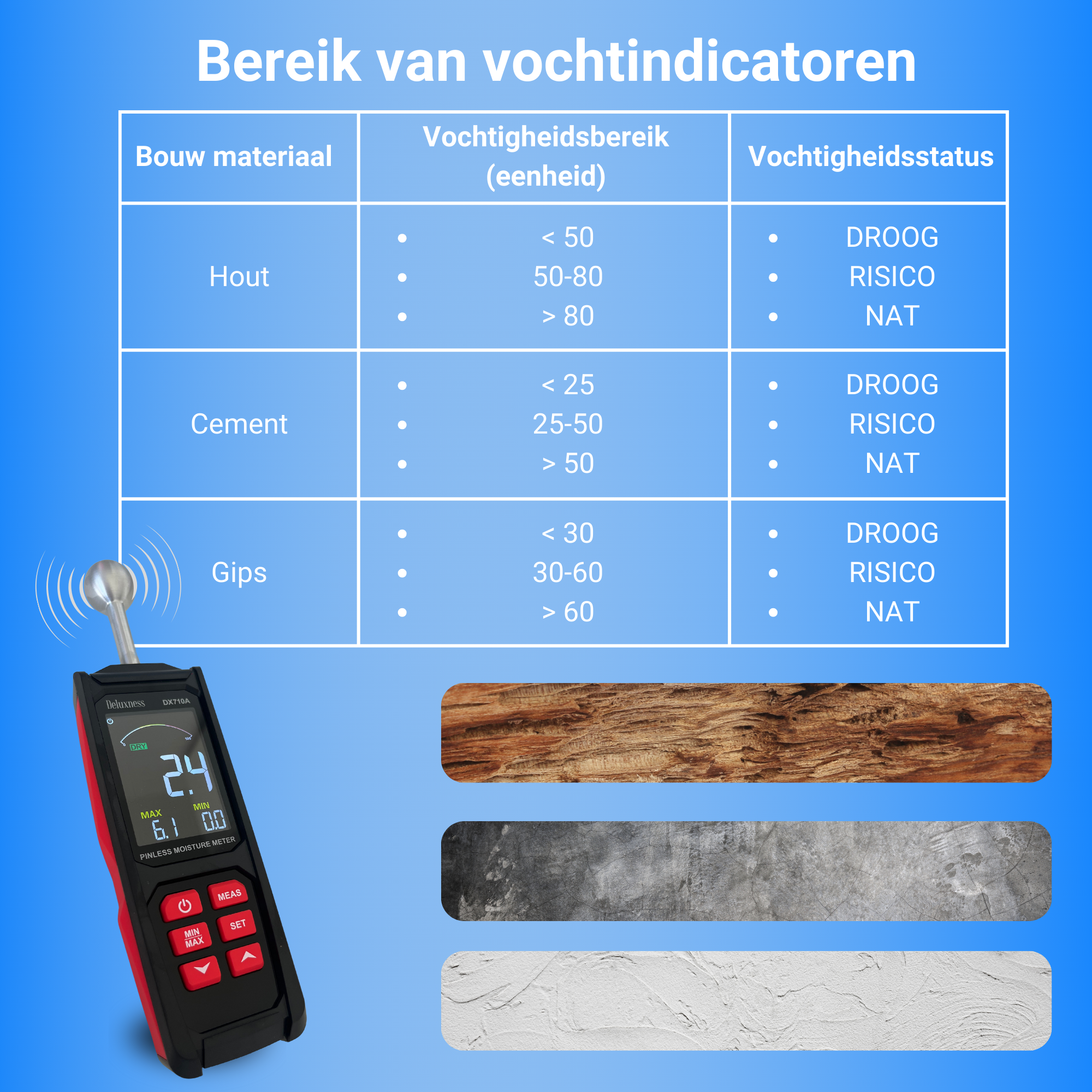 Deluxness® - Vochtmeter Muren - DX710A - Professionele Vochtmeter - Vochtmeter Hout - Hygrometer - Pleisterwerken - Uitgebreide Instellingen - Inclusief Opbergcase en Batterijen - Afbeelding 8
